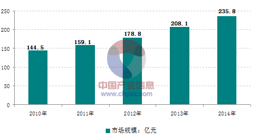 面對日益激烈的市場競爭，大陸的壓鑄企業(yè)需要做些什么？